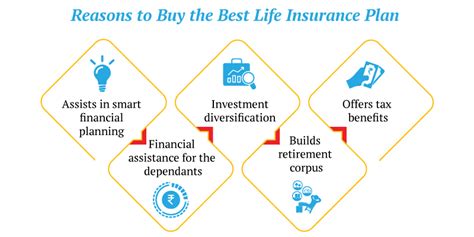 build life plus 10-pay|Savings & Life Insurance Plan .